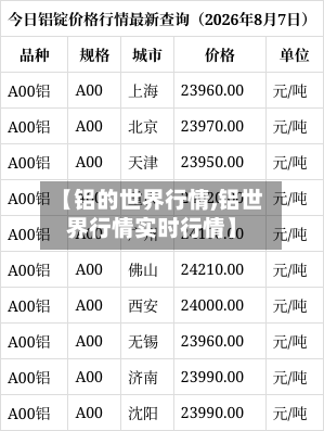 【铝的世界行情,铝世界行情实时行情】-第2张图片