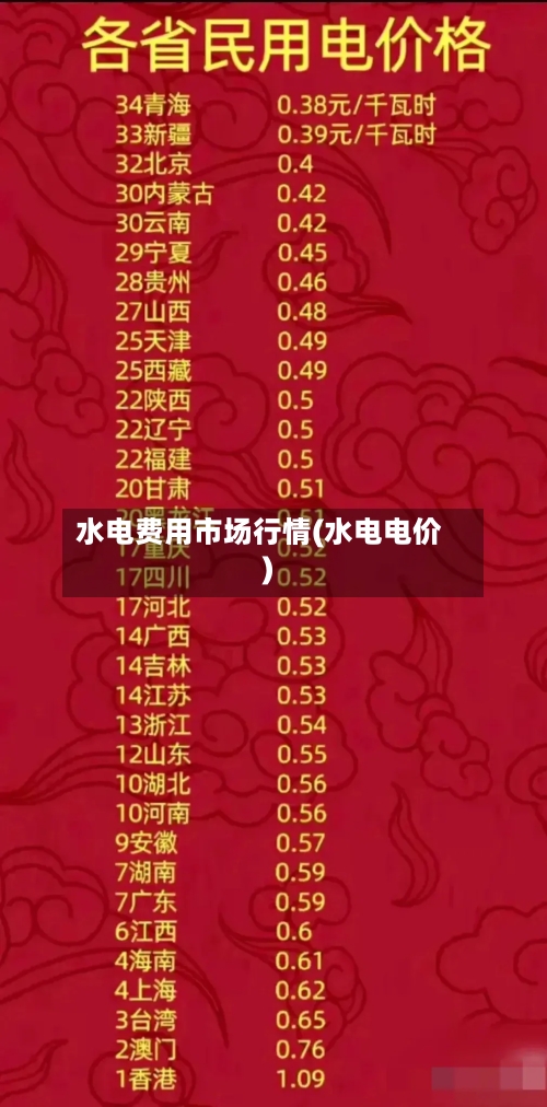 水电费用市场行情(水电电价)
