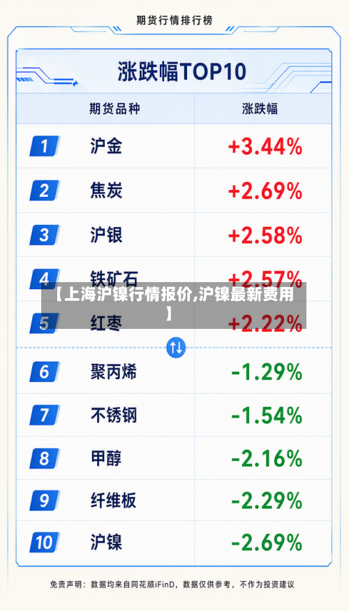 【上海沪镍行情报价,沪镍最新费用】-第1张图片