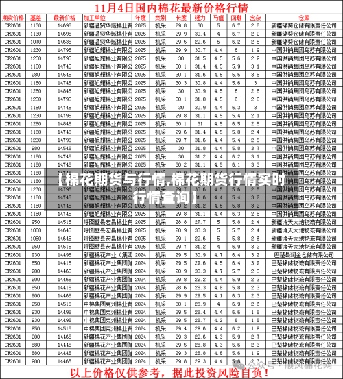 【棉花期货与行情,棉花期货行情实时行情查询】