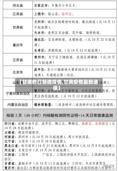 【甘肃昨日新增疫情,甘肃疫情最新通报】-第1张图片