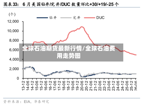 全球石油期货最新行情/全球石油费用走势图-第3张图片