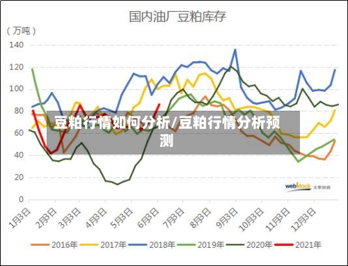 豆粕行情如何分析/豆粕行情分析预测-第1张图片