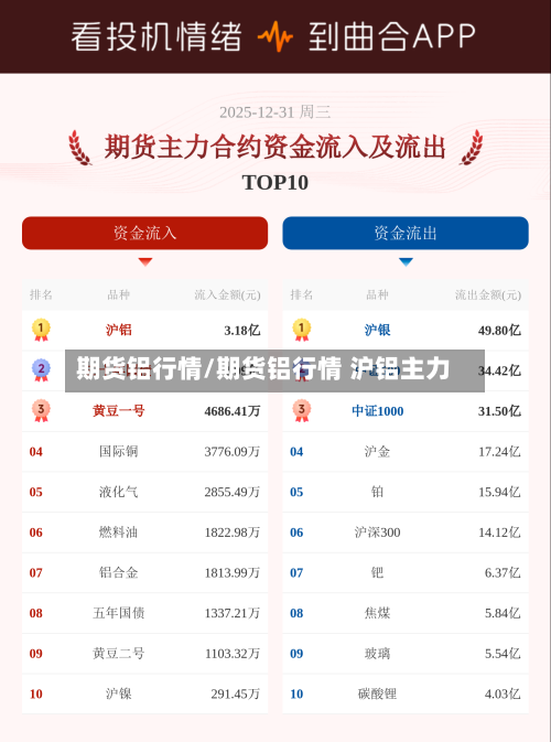 期货铝行情/期货铝行情 沪铝主力-第1张图片