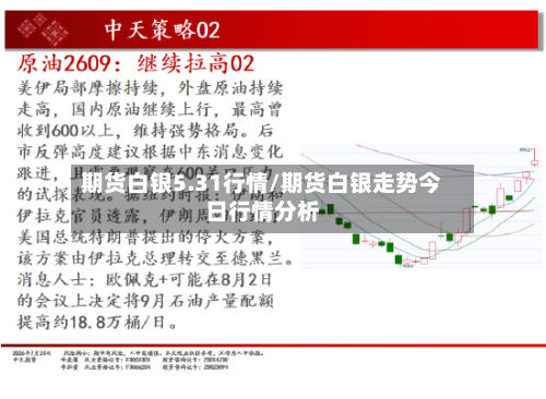 期货白银5.31行情/期货白银走势今日行情分析-第1张图片
