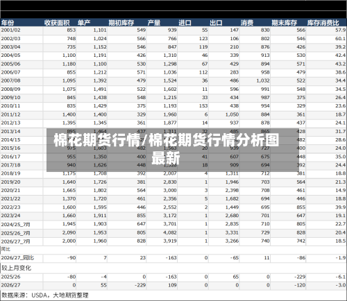 棉花期货行情/棉花期货行情分析图最新-第1张图片
