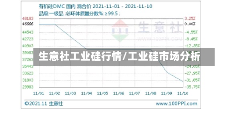 生意社工业硅行情/工业硅市场分析-第2张图片