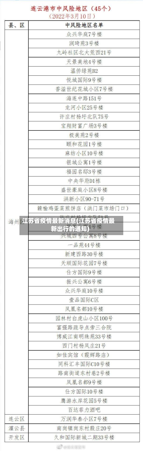 江苏省疫情最新消息(江苏省疫情最新出行的通知)-第3张图片
