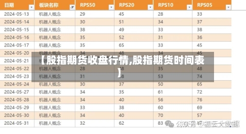 【股指期货收盘行情,股指期货时间表】-第1张图片