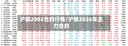 沪银2002合约行情/沪银2026年主力合约-第3张图片