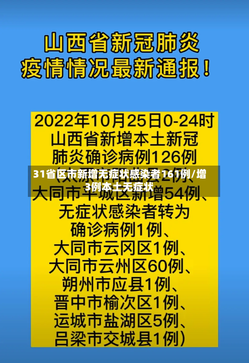 31省区市新增无症状感染者161例/增3例本土无症状-第3张图片
