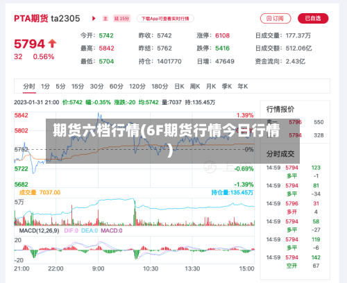 期货六档行情(6F期货行情今日行情)-第1张图片
