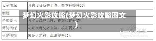 梦幻火影攻略(梦幻火影攻略图文)-第1张图片