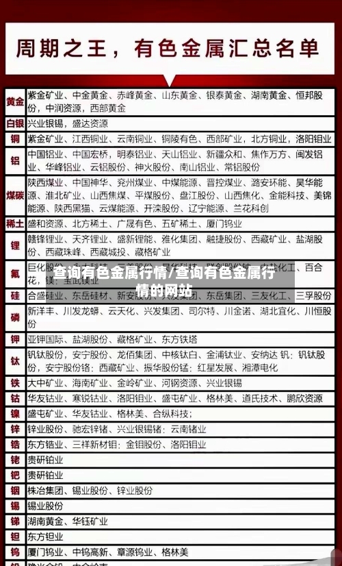 查询有色金属行情/查询有色金属行情的网站-第1张图片