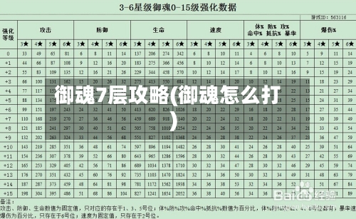 御魂7层攻略(御魂怎么打)-第3张图片