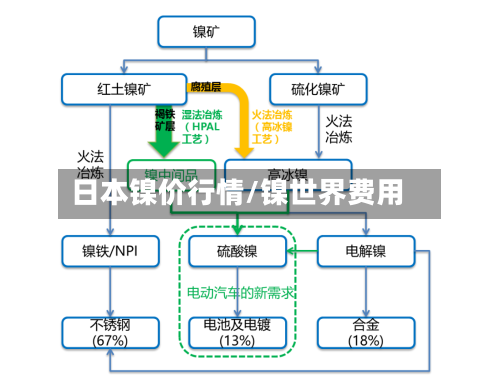 日本镍价行情/镍世界费用