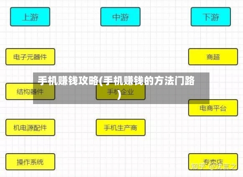 手机赚钱攻略(手机赚钱的方法门路)-第2张图片