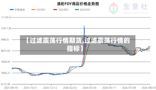 【过滤震荡行情期货,过滤震荡行情的指标】-第1张图片