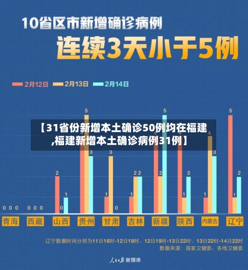 【31省份新增本土确诊50例均在福建,福建新增本土确诊病例31例】-第1张图片
