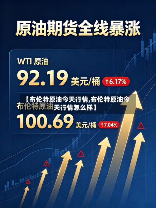 【布伦特原油今天行情,布伦特原油今天行情怎么样】-第1张图片