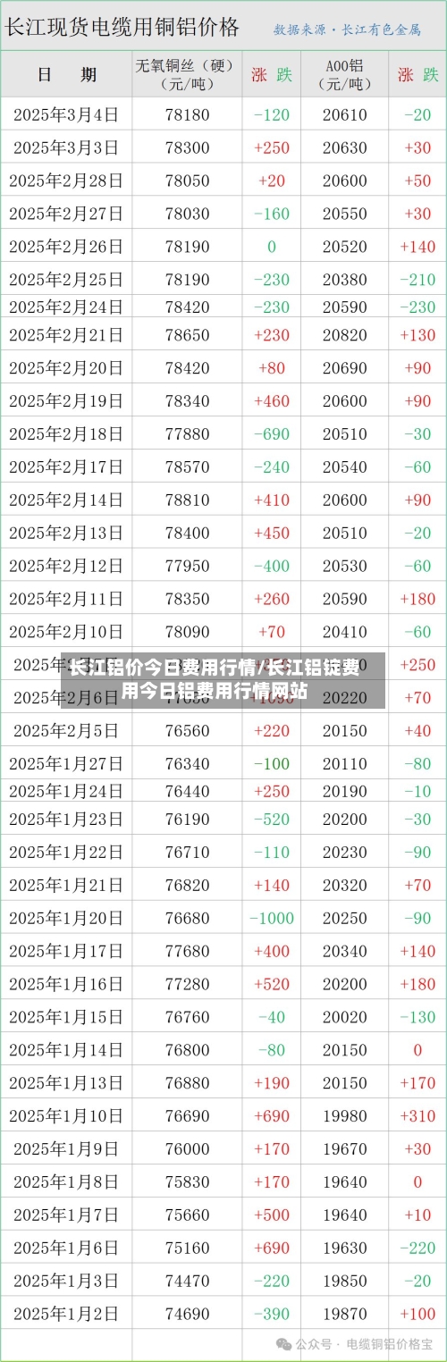 长江铝价今日费用行情/长江铝锭费用今日铝费用行情网站-第1张图片