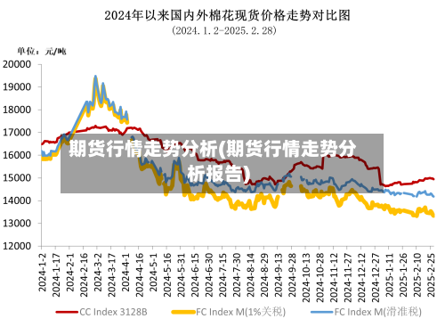 期货行情走势分析(期货行情走势分析报告)