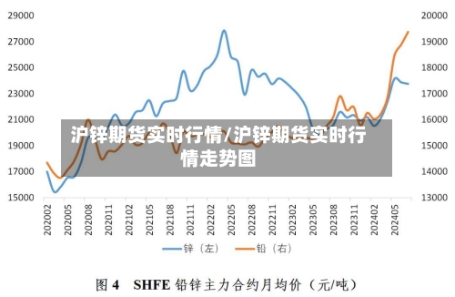 沪锌期货实时行情/沪锌期货实时行情走势图