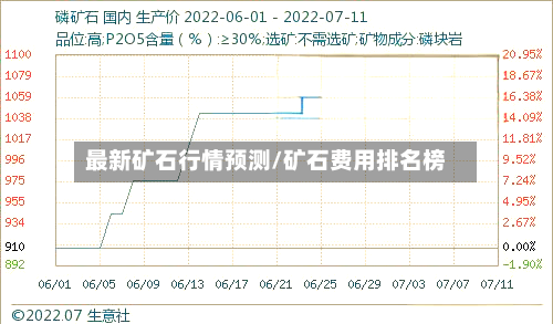 最新矿石行情预测/矿石费用排名榜-第1张图片