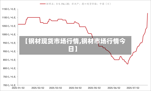 【钢材现货市场行情,钢材市场行情今日】-第1张图片