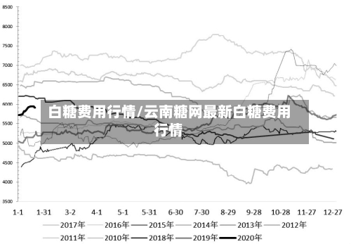 白糖费用行情/云南糖网最新白糖费用行情