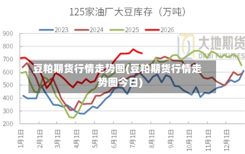 豆粕期货行情走势图(豆粕期货行情走势图今日)-第1张图片