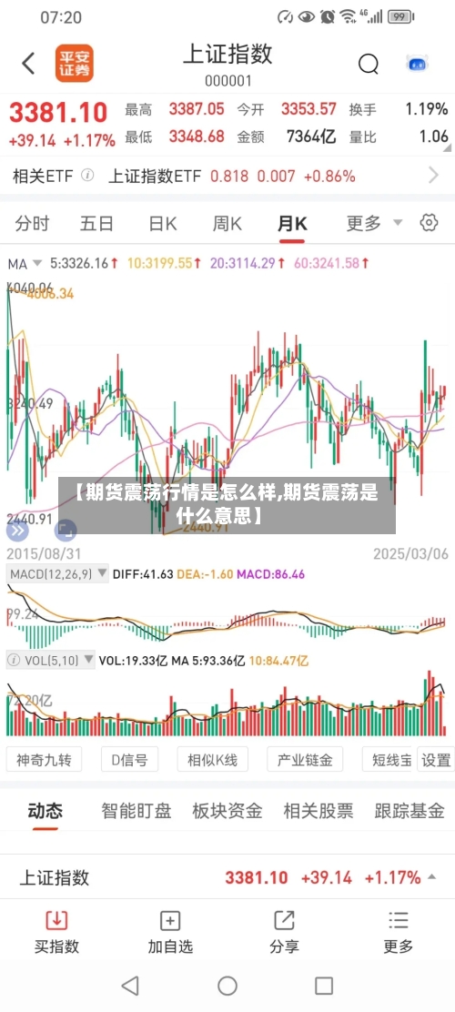 【期货震荡行情是怎么样,期货震荡是什么意思】-第3张图片