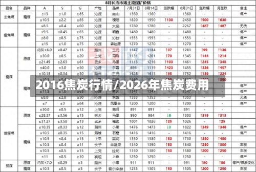 2016焦炭行情/2026年焦炭费用