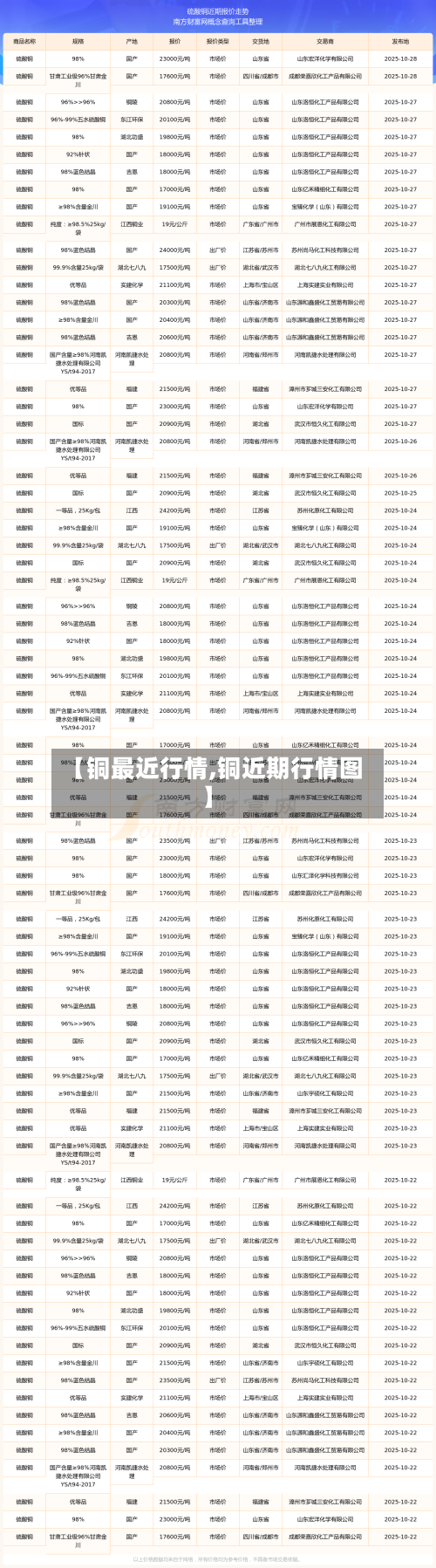 【铜最近行情,铜近期行情图】-第1张图片
