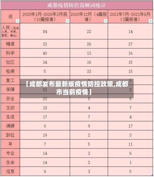 【成都发布最新版疫情防控政策,成都市当前疫情】-第2张图片