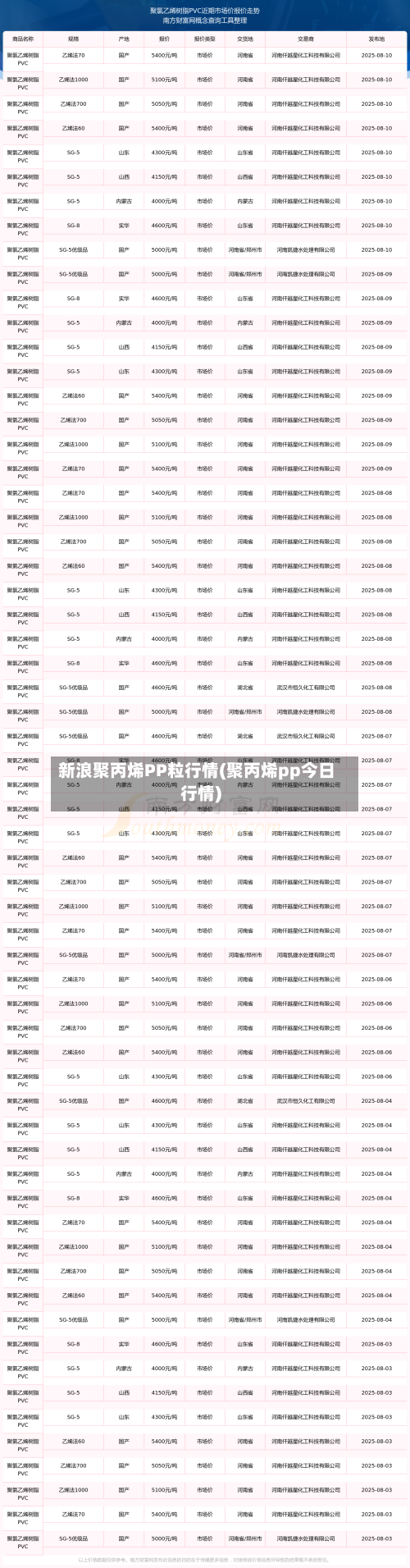 新浪聚丙烯PP粒行情(聚丙烯pp今日行情)
