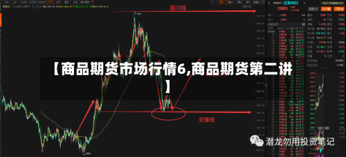 【商品期货市场行情6,商品期货第二讲】