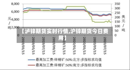 【泸锌期货实时行情,沪锌期货今日费用】