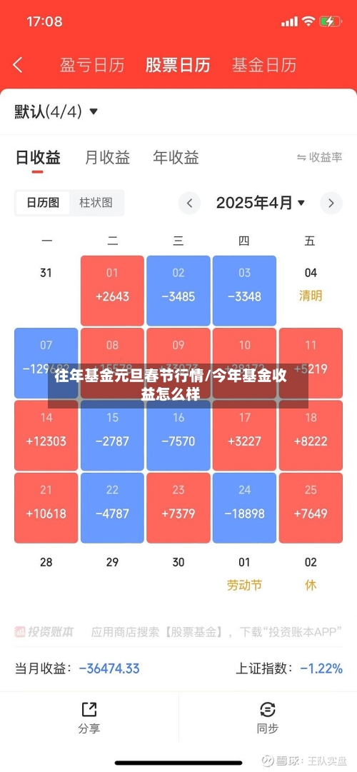 往年基金元旦春节行情/今年基金收益怎么样