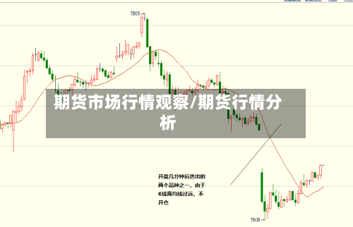 期货市场行情观察/期货行情分析-第2张图片