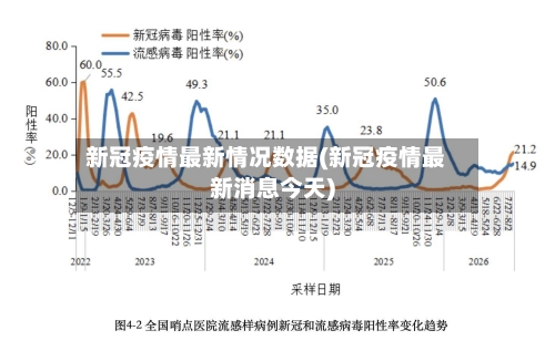 新冠疫情最新情况数据(新冠疫情最新消息今天)-第3张图片