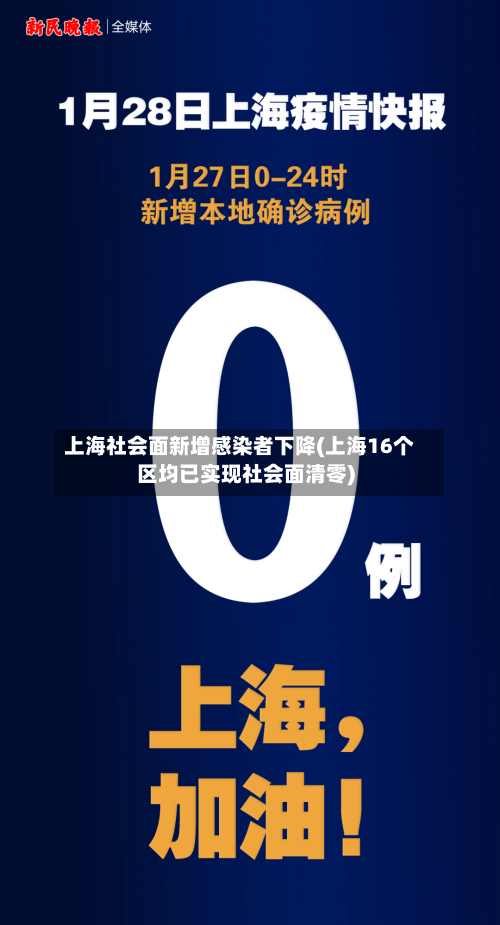 上海社会面新增感染者下降(上海16个区均已实现社会面清零)-第2张图片