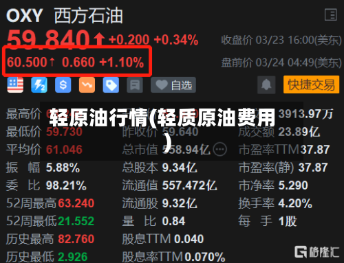 轻原油行情(轻质原油费用)-第2张图片
