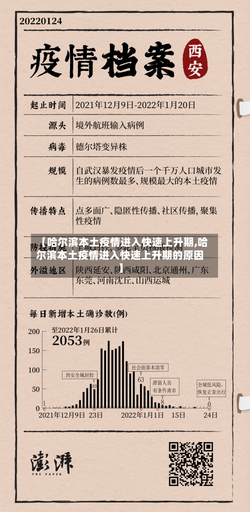 【哈尔滨本土疫情进入快速上升期,哈尔滨本土疫情进入快速上升期的原因】