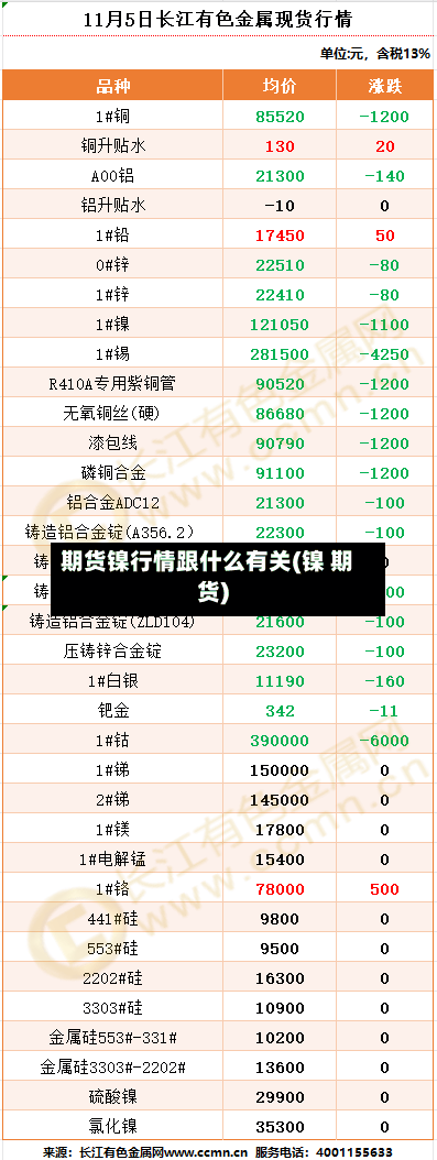 期货镍行情跟什么有关(镍 期货)