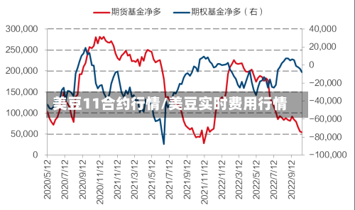 美豆11合约行情/美豆实时费用行情-第2张图片
