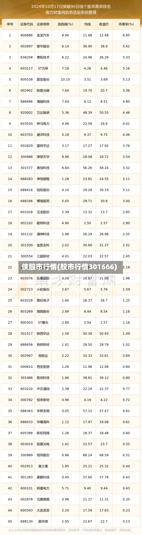 侠股市行情(股市行情301666)-第2张图片