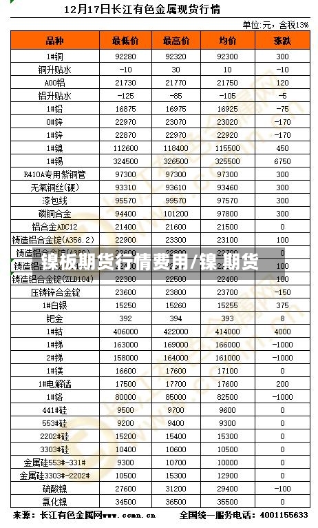 镍板期货行情费用/镍 期货-第2张图片