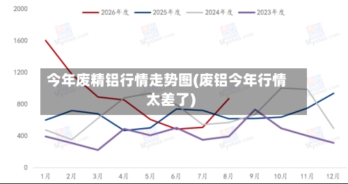 今年废精铝行情走势图(废铝今年行情太差了)-第3张图片