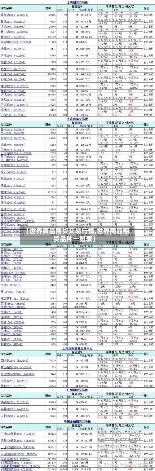 【世界商品期货交易行情,世界商品期货品种一览表】-第1张图片